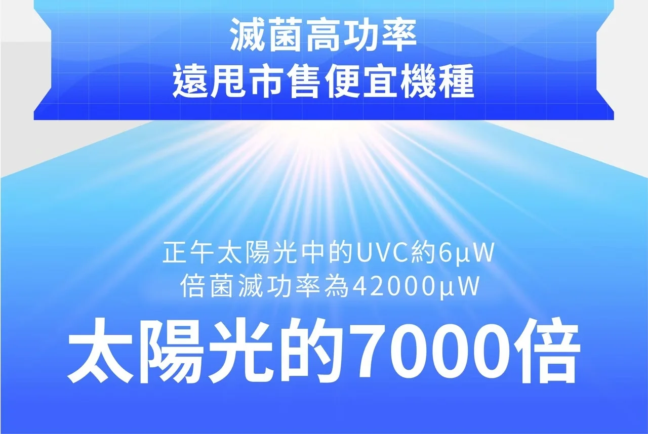 滅菌高功率遠市售便宜機種正午太陽光中的UVC菌滅功率為 太陽光的7000倍