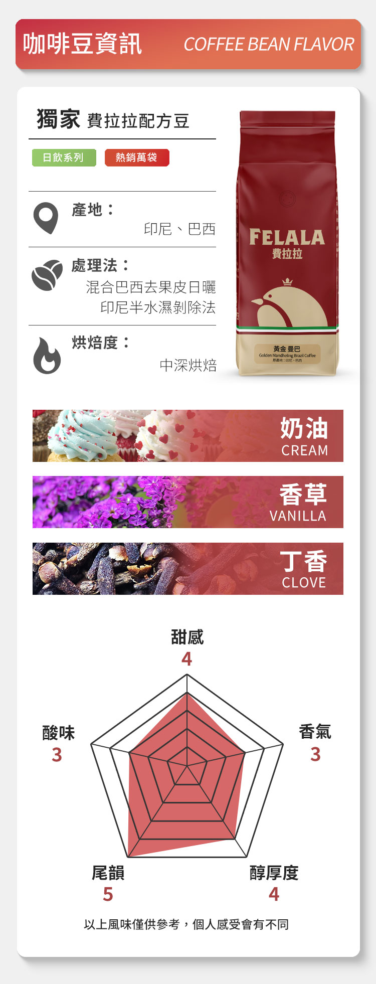 【費拉拉】【中深烘焙】黃金 曼巴 咖啡豆