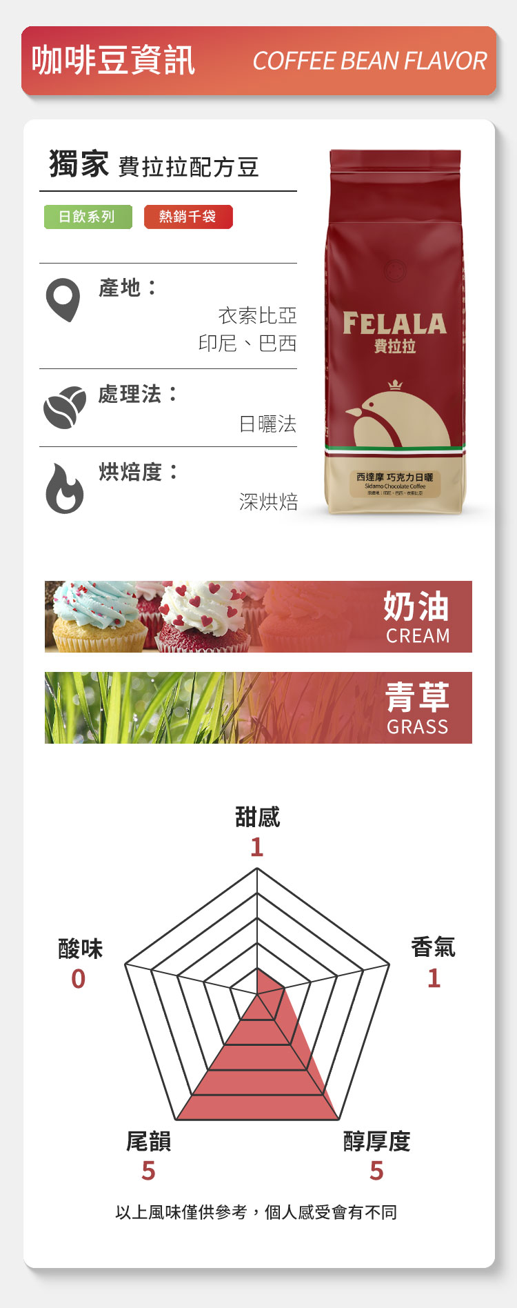 【費拉拉】【深烘焙】西達摩 巧克力日曬 曼巴咖啡 咖啡豆