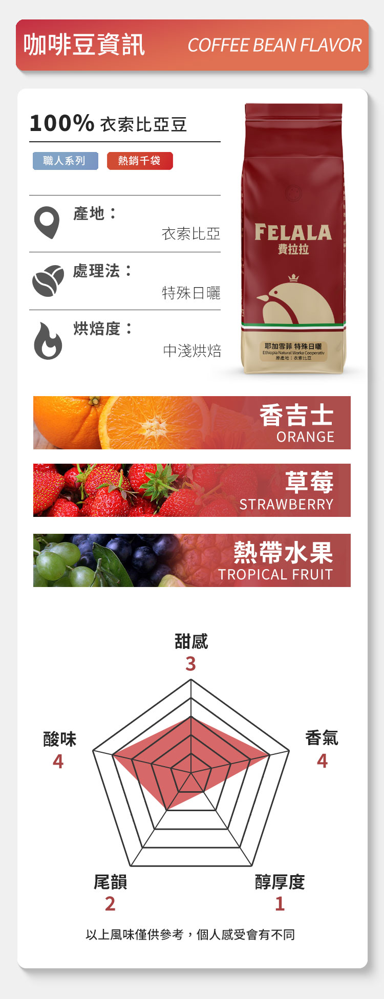 【費拉拉】【中淺烘焙】耶加雪菲 特殊日曬 沃卡合作社 咖啡豆